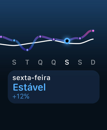 Gráfico de linha e calendário da carga de exercício