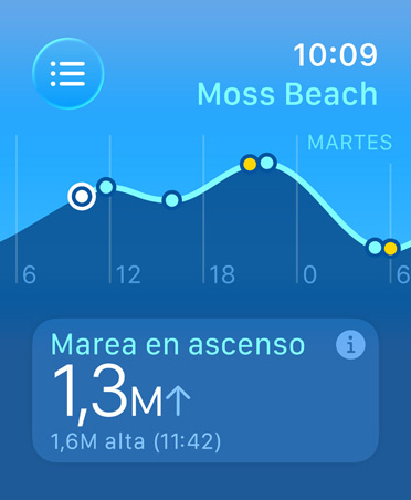 App Mareas, métricas: información sobre hora y altura de la pleamar y la bajamar, gráfica temporal de horas y alturas de marea estimadas