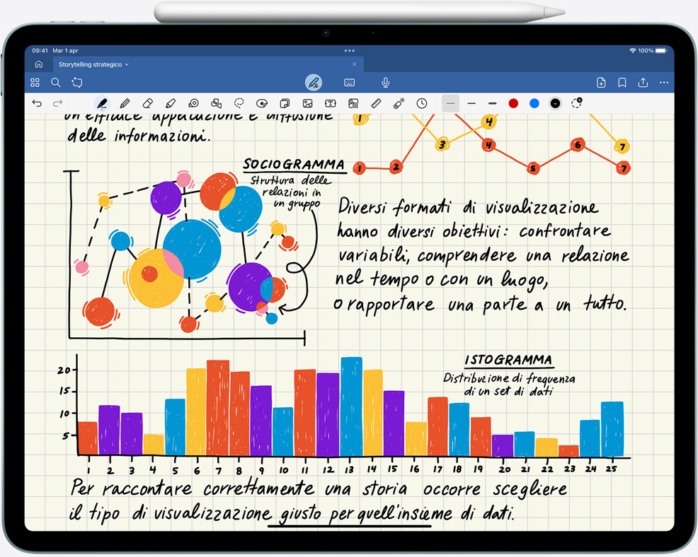 Appunti scritti a mano e grafici disegnati su un iPad Air, con una Apple Pencil Pro agganciata