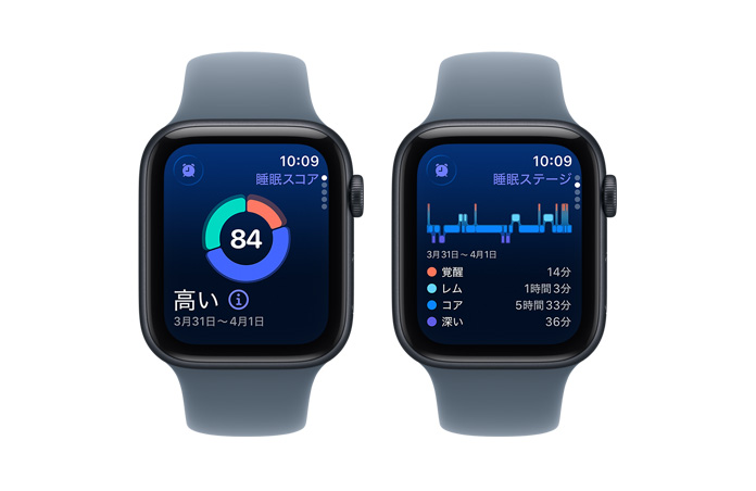 Apple Watch SE 3に表示されている睡眠スコア。円グラフ、スコアの数値のほか、覚醒、レム睡眠、コア睡眠、深い睡眠の各睡眠ステージの分析結果が示されている