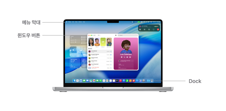 메뉴 막대, 윈도우 버튼, Dock의 위치를 나타내는 선이 표시된 MacBook Pro 14의 macOS 탐색 가이드.