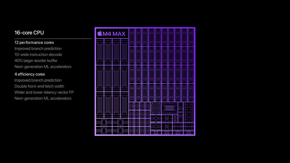 M4 Max çipin, 12 adet performans çekirdeği ve dört adet verimlilik çekirdeği olmak üzere 16 çekirdekli CPU’sunu gösteren grafik.
