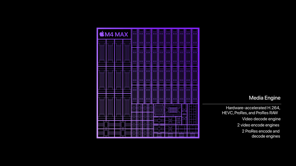 M4 Max’teki Media Engine’ı gösteren grafik.