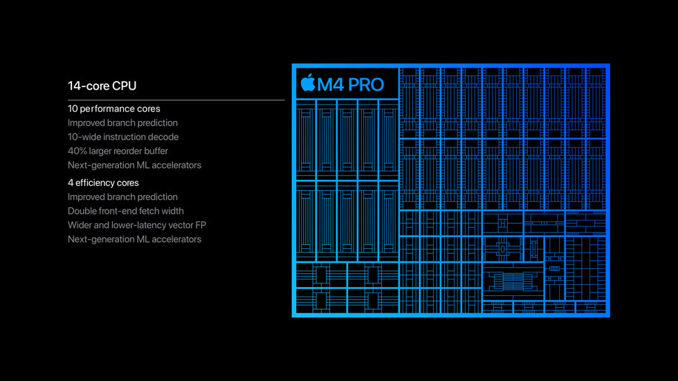 M4 Pro çipin, 10 adet performans çekirdeği ve dört adet verimlilik çekirdeği olmak üzere 14 çekirdekli CPU’sunu gösteren grafik.