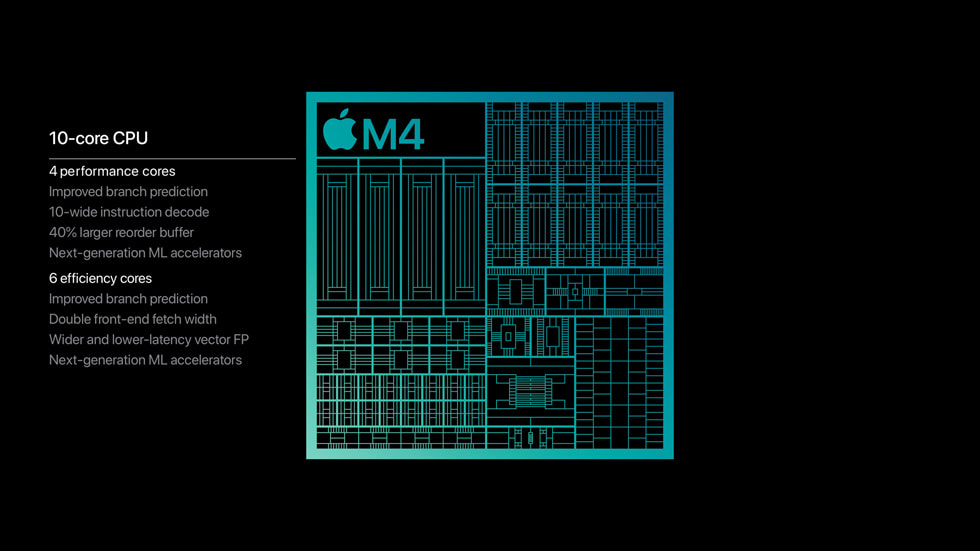 M4 çipin, dört adet performans çekirdeği ve altı adet verimlilik çekirdeği olmak üzere 10 çekirdekli CPU’sunu gösteren grafik. 