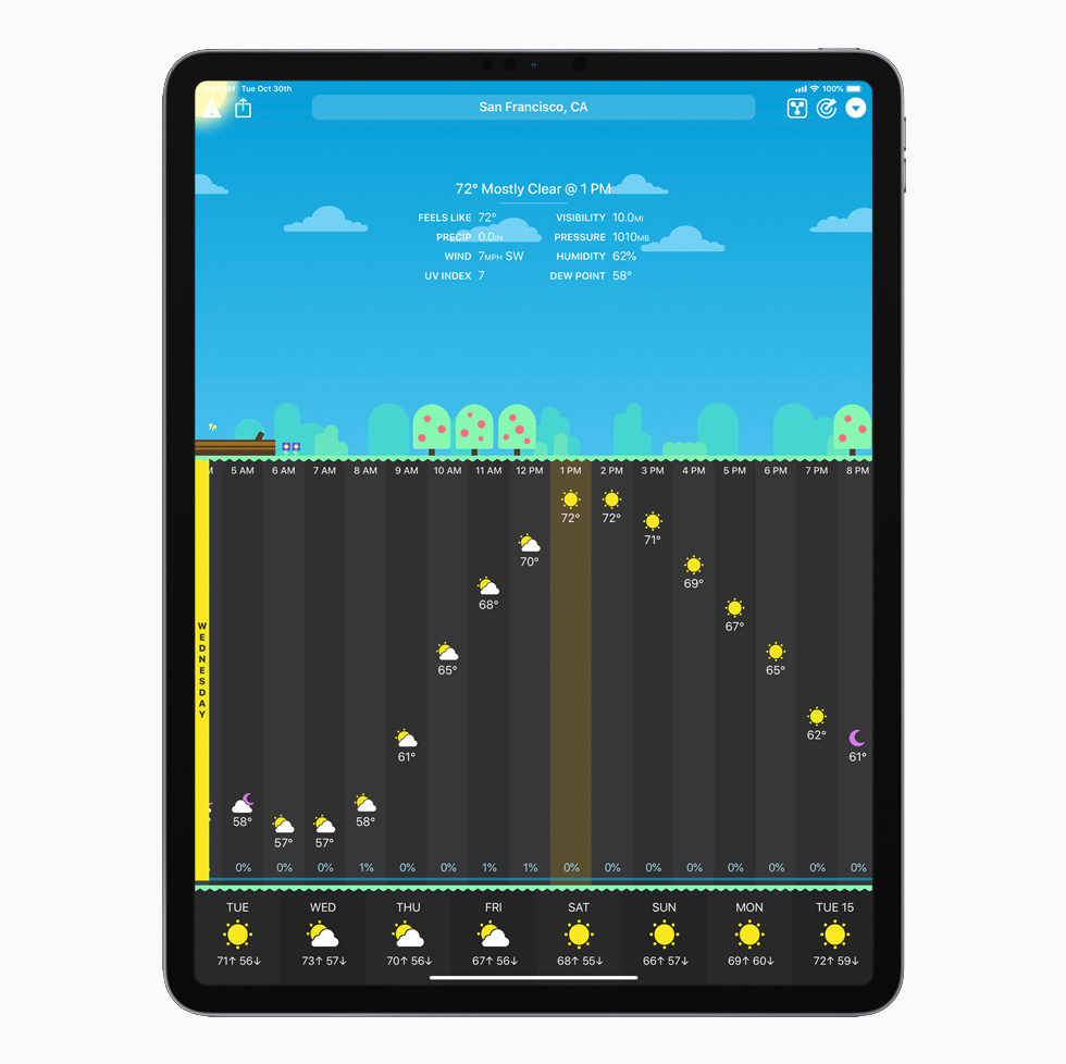 L’app « CARROT Weather » sur iPad Pro.