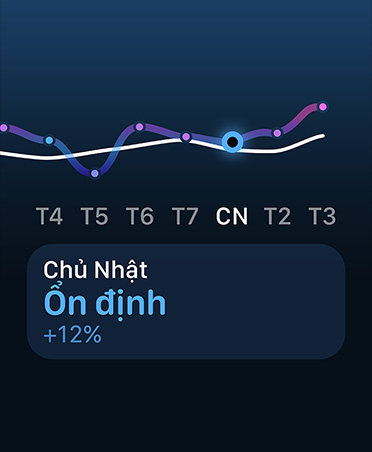 Training load line graph and calendar